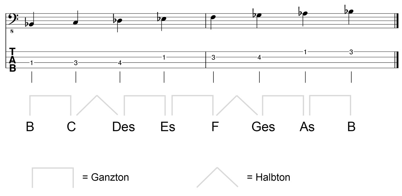 B-Moll-Tonleiter-im-Bassschlüssel