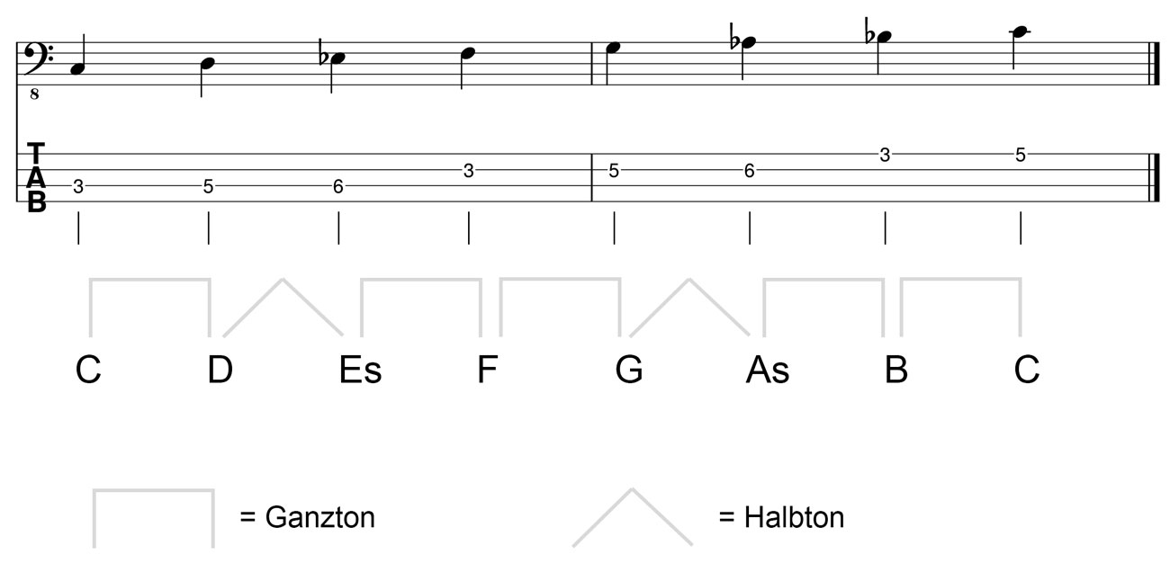 C-Moll-Tonleiter-im-Bassschlüssel
